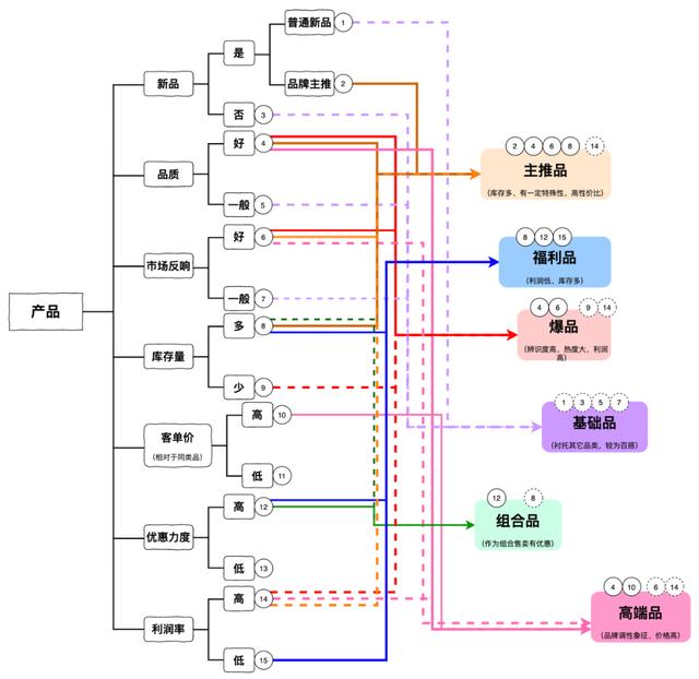 怎么做好<a href='http://www.mcnjigou.com/?tags=3
' target='_blank'>抖音</a>直播带货？做了7亿GMV后，做了70条笔记  <a href='http://www.mcnjigou.com/?tags=3
' target='_blank'>抖音</a>直播 第5张