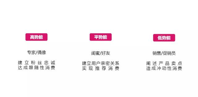 起底<a href='http://www.mcnjigou.com/?tags=3
' target='_blank'>抖音</a>直播账号打造的核心逻辑  <a href='http://www.mcnjigou.com/?tags=3
' target='_blank'>抖音</a>直播 第3张