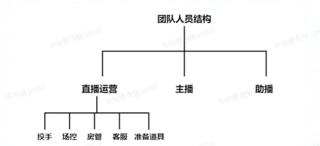 商家抖音直播自查清单+自播指南