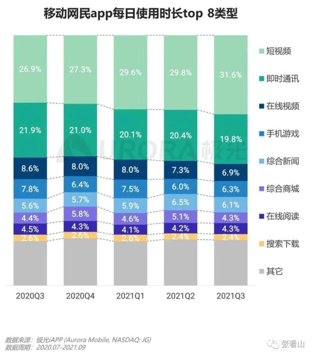 短视频兵临城下，文字自媒体是否能逆袭要看这四点  短视频 第2张