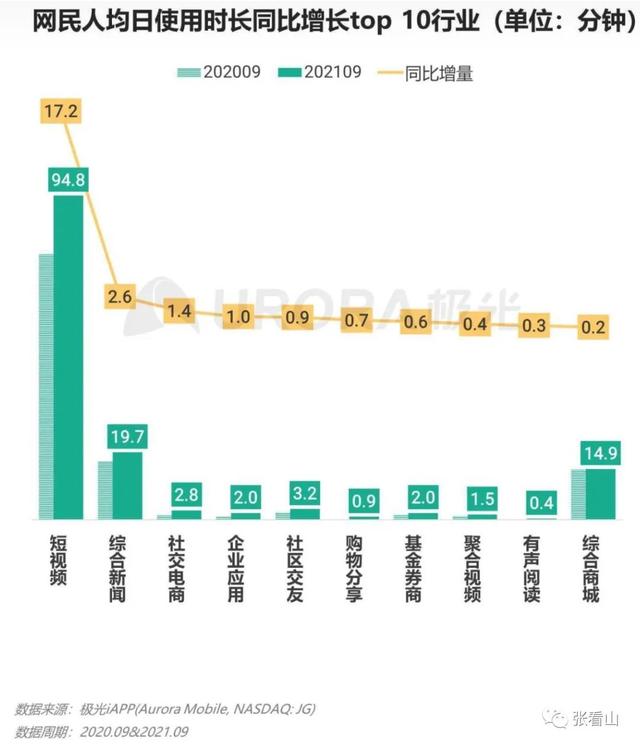 短视频兵临城下，文字自媒体是否能逆袭要看这四点  短视频 第4张