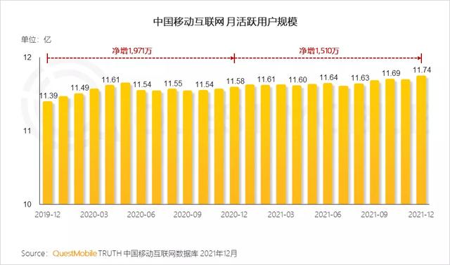 渗透本地生活，短视频用户粘性反超其他互联网行业  短视频 第1张