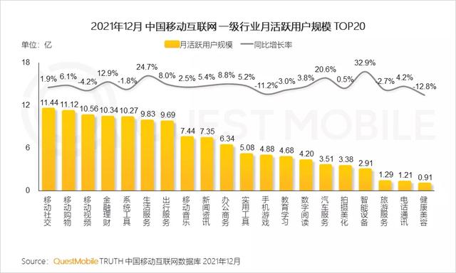 渗透本地生活，短视频用户粘性反超其他互联网行业  短视频 第2张