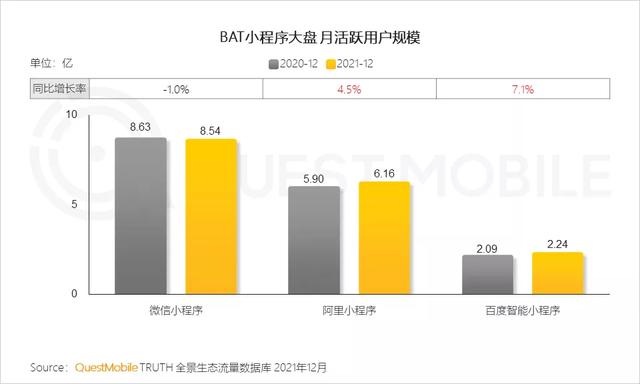 渗透本地生活，短视频用户粘性反超其他互联网行业  短视频 第3张