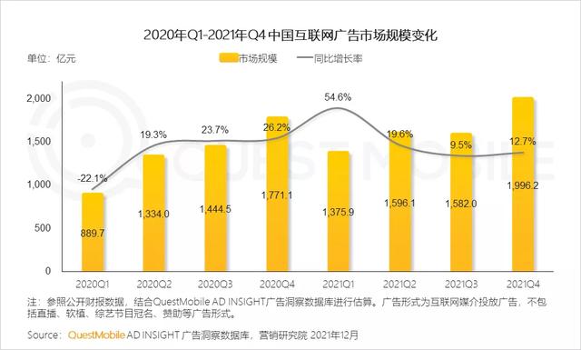 渗透本地生活，短视频用户粘性反超其他互联网行业  短视频 第5张