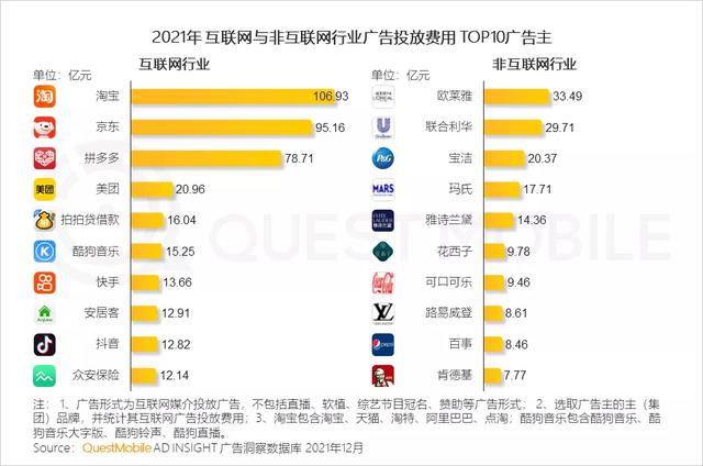 渗透本地生活，短视频用户粘性反超其他互联网行业  短视频 第6张