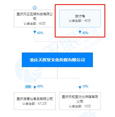 “浪胃仙”出走争议背后：网红向左，资本向右  浪胃仙 第6张