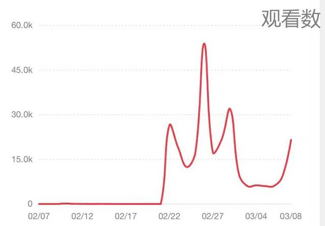 小红书素人复盘：运营2周获得官方两次助推，涨粉1000+  涨粉 第3张