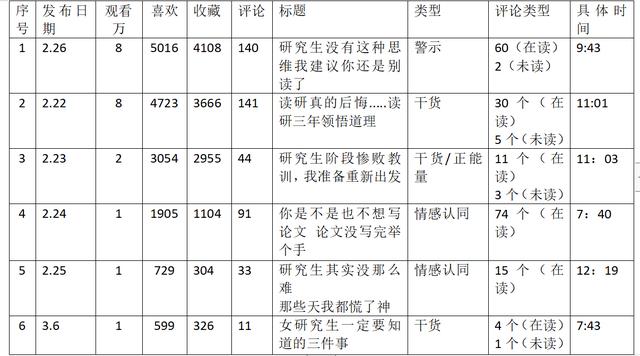 小红书素人复盘：运营2周获得官方两次助推，涨粉1000+  涨粉 第6张