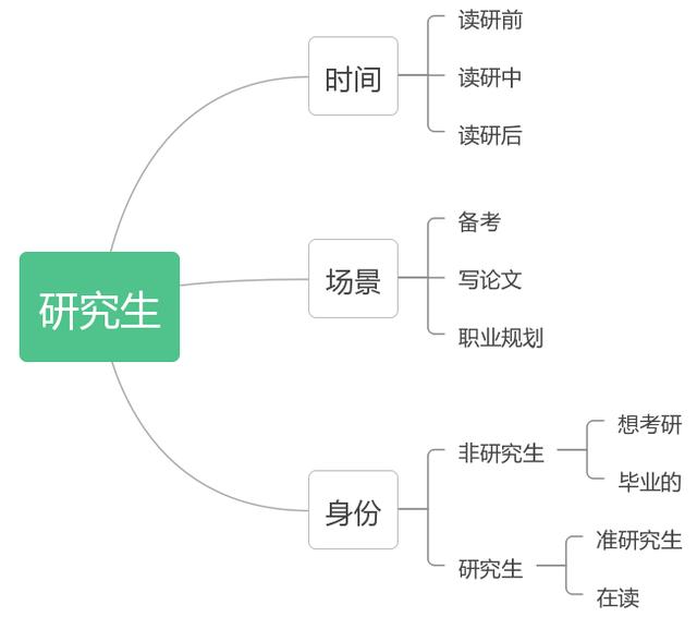 小红书素人复盘：运营2周获得官方两次助推，涨粉1000+  涨粉 第7张