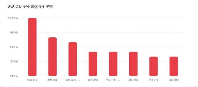 小红书素人复盘：运营2周获得官方两次助推，涨粉1000+  涨粉 第11张