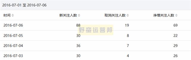 0成本涨粉10000+详细复盘：100%可实操，小白也能上手！  涨粉 第6张