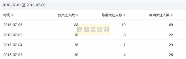 0成本涨粉10000+详细复盘：100%可实操，小白也能上手！  涨粉 第6张