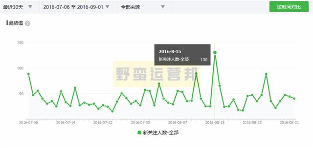 0成本涨粉10000+详细复盘：100%可实操，小白也能上手！  涨粉 第7张