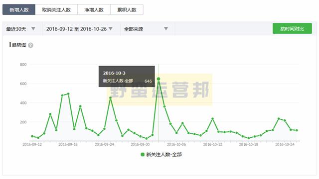 0成本涨粉10000+详细复盘：100%可实操，小白也能上手！  涨粉 第10张