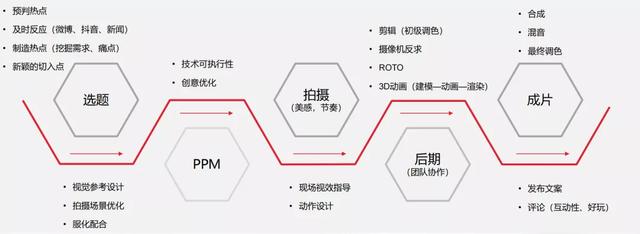 单条涨粉130万，虚拟人会在短视频创造出一个元宇宙吗？  涨粉 第8张