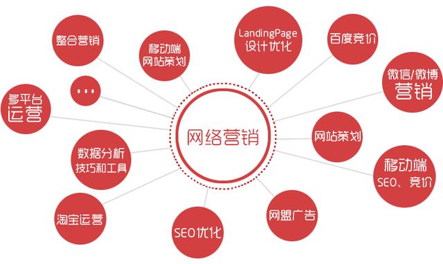 如何引流？  引流 第2张