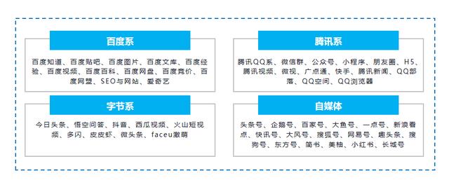 全域引流+爆破营销，助力私域大促年终业绩再拉升  引流 第3张