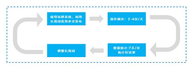 全域引流+爆破营销，助力私域大促年终业绩再拉升  引流 第5张