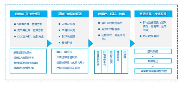全域引流+爆破营销，助力私域大促年终业绩再拉升  引流 第7张