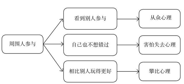 如何设计一场爆款的裂变引流活动？  引流 第2张