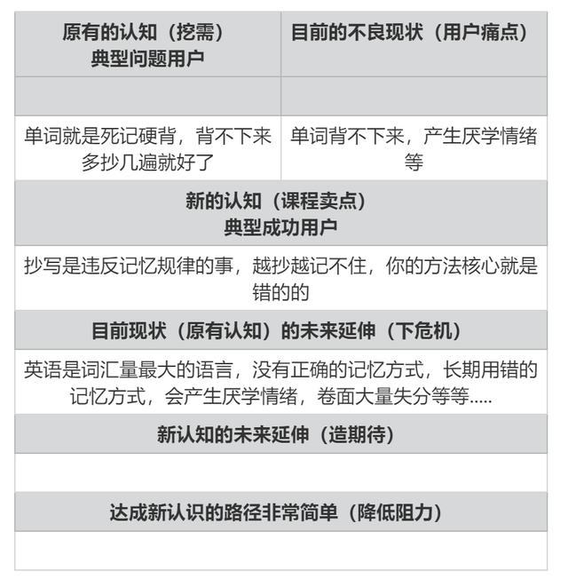 打磨80节课总结出一套高转化引流课程SOP（下）  引流 第3张