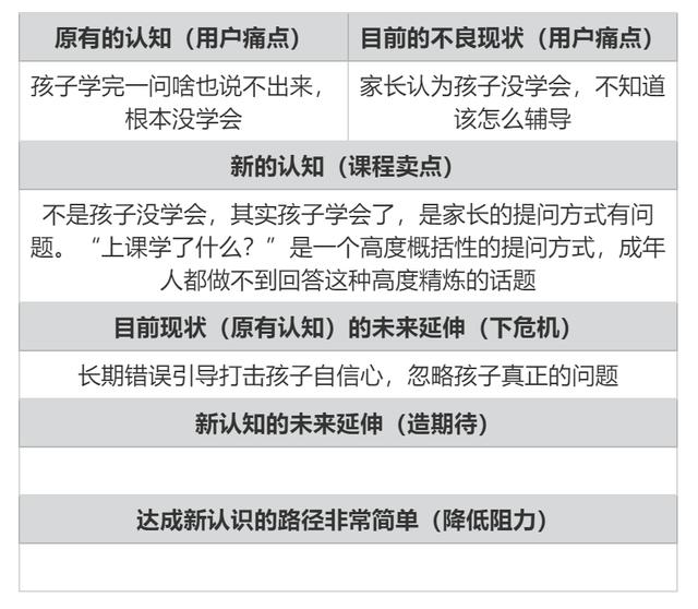 打磨80节课总结出一套高转化引流课程SOP（下）  引流 第4张