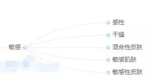 营销高手打死都不说的引流技巧  引流 第3张