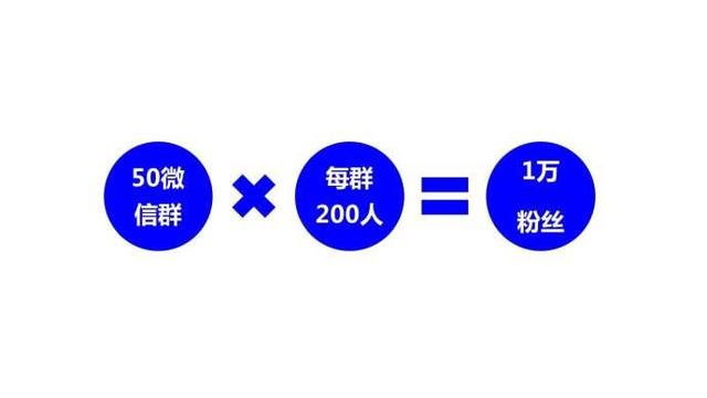 打造爆款流量池的10种引流通关秘籍，哪一种是你正在使用的？  引流 第6张