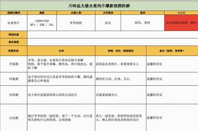 7天涨粉超百万，这些账号都做了什么？  涨粉 第10张